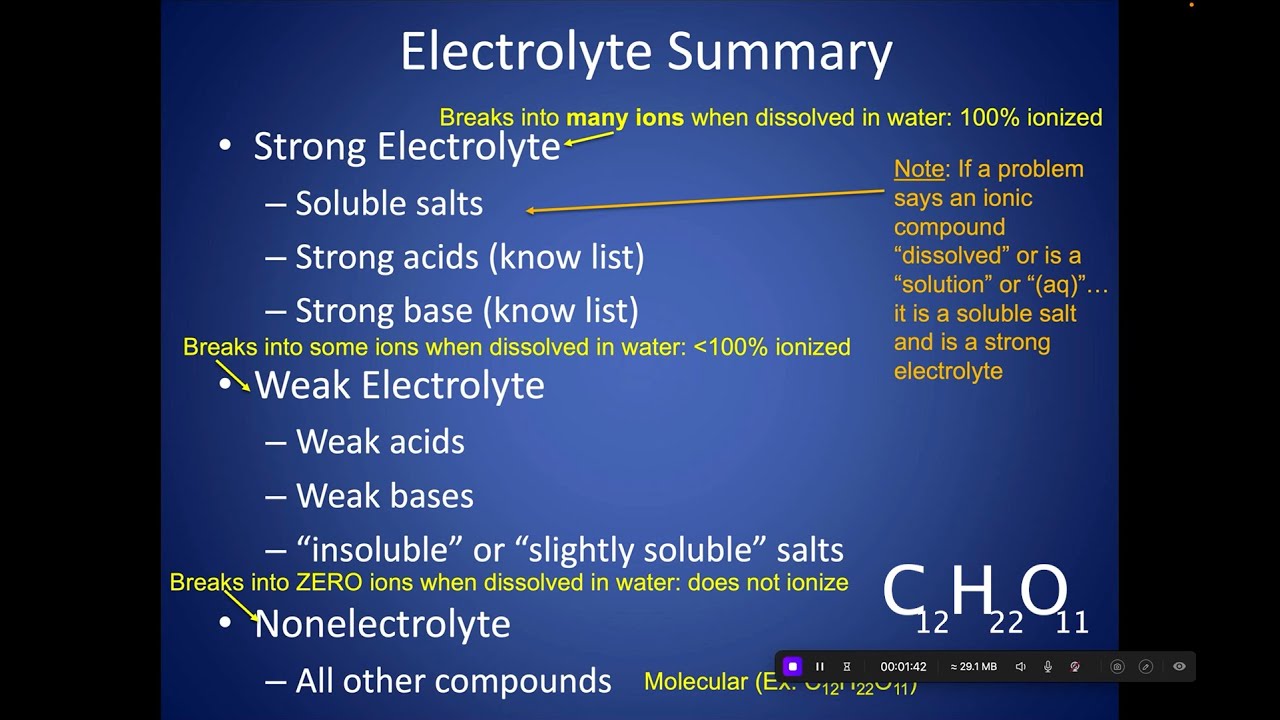 Electrolytes Explained in 6 Minutes! Strong vs. Weak Electrolytes vs. Nonelectrolytes