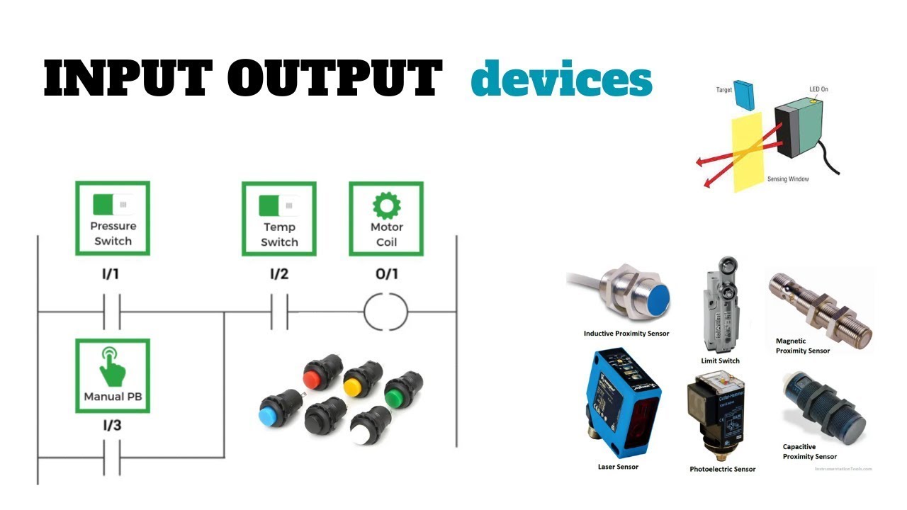 PLC input and output devices | PLC  i/o devices