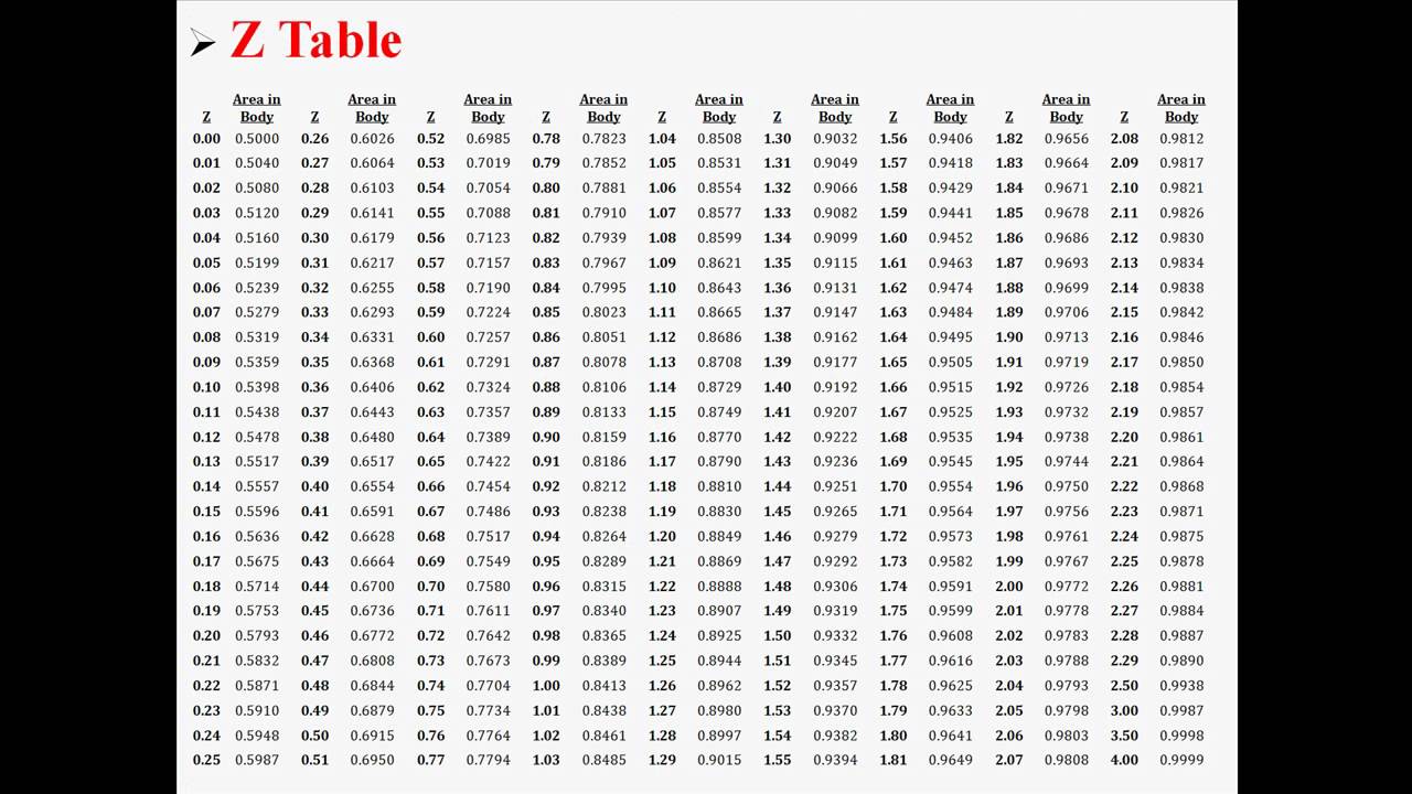 Confidence Intervals for the Difference of Two Proportions