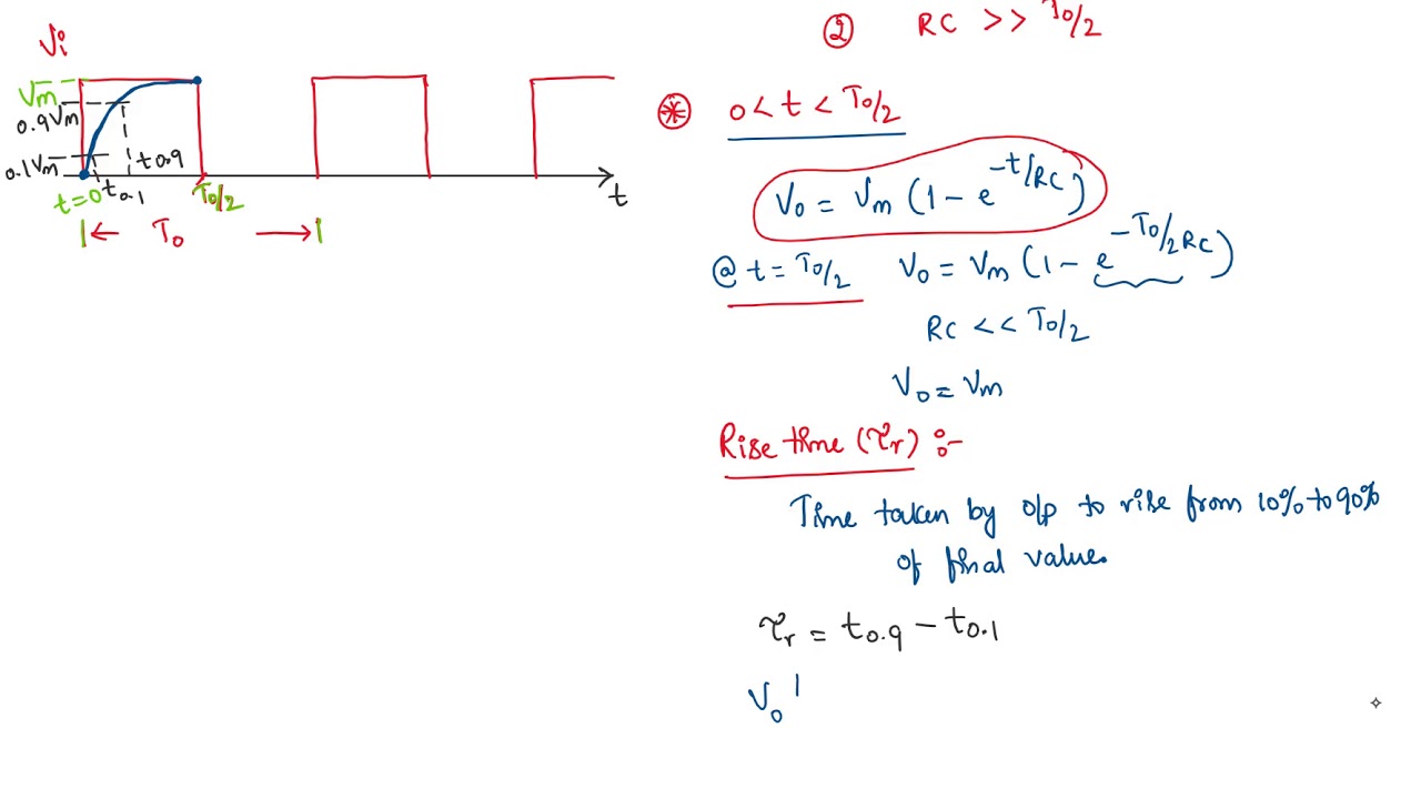 Linear wave shaping - Low pass RC Circuit Square wave response