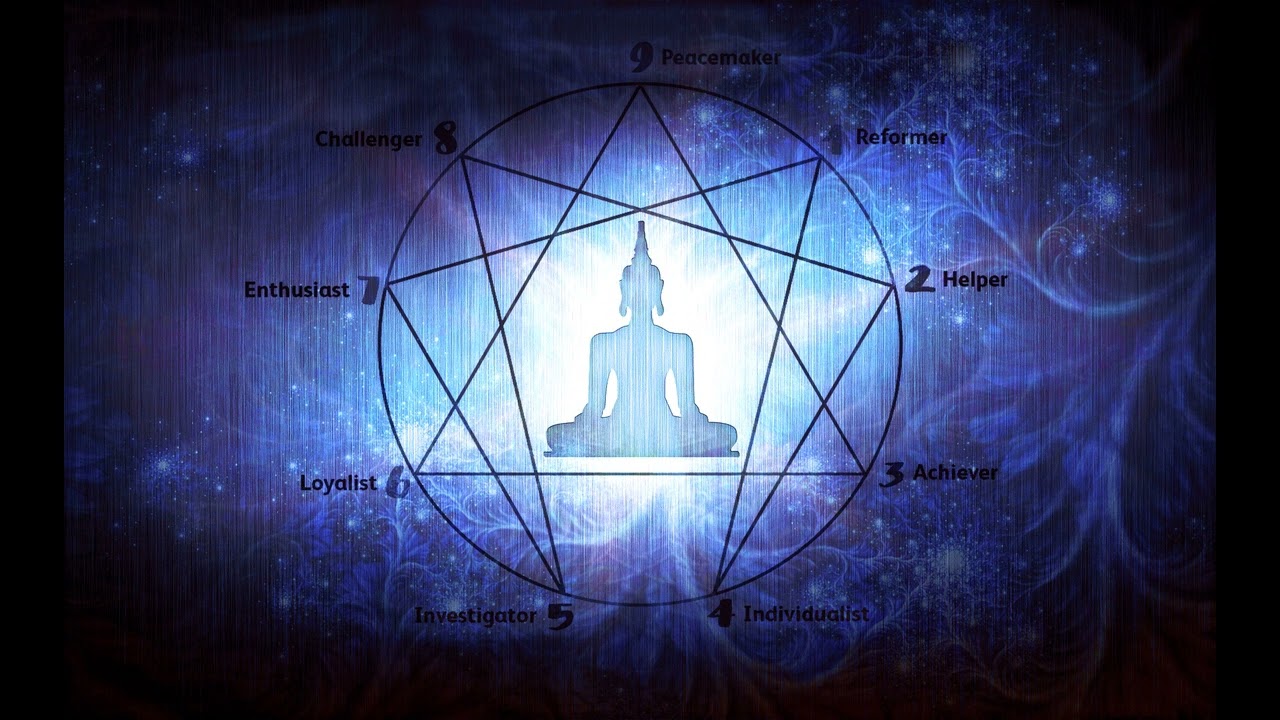 2.1 Enneagram - Triady grup harmonicznych, pokrótce o aspektach, integracjach, dezintegracjach