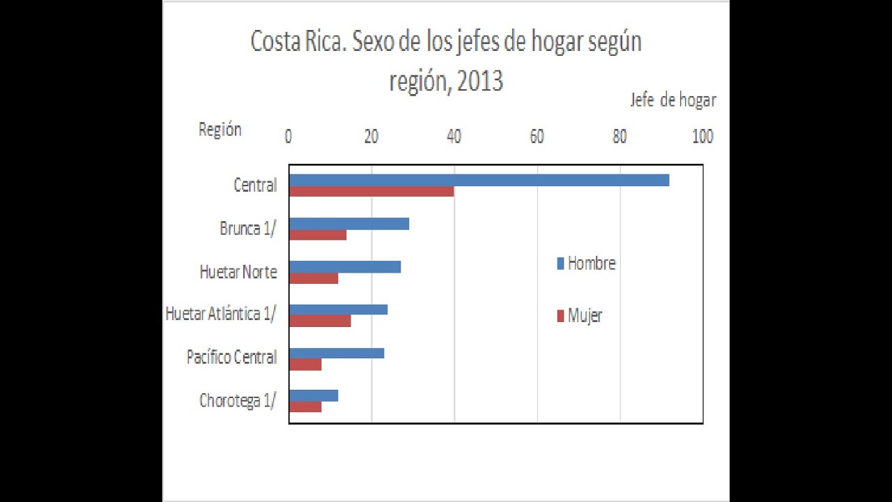 Grafico de barras  horizontales con EXCEL