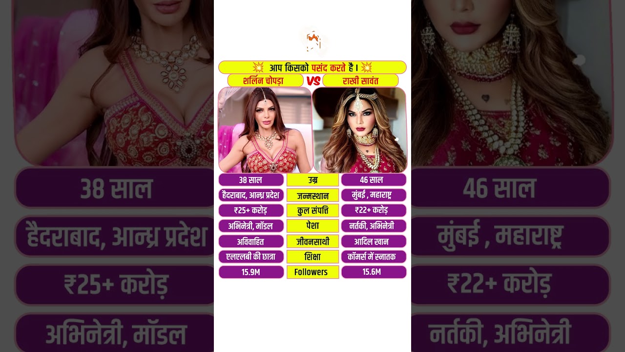 Sherlyn Chopra And Rakhi Sawant Lifestyle #sherlynchopra #rakhisawant #biography #bollywood #shorts