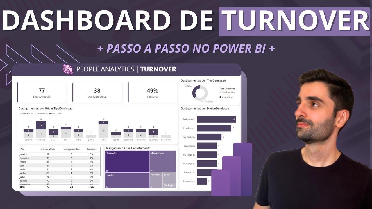 Como Fazer um Dashboard de RH para TURNOVER no Power BI! (Passo a Passo 2026)