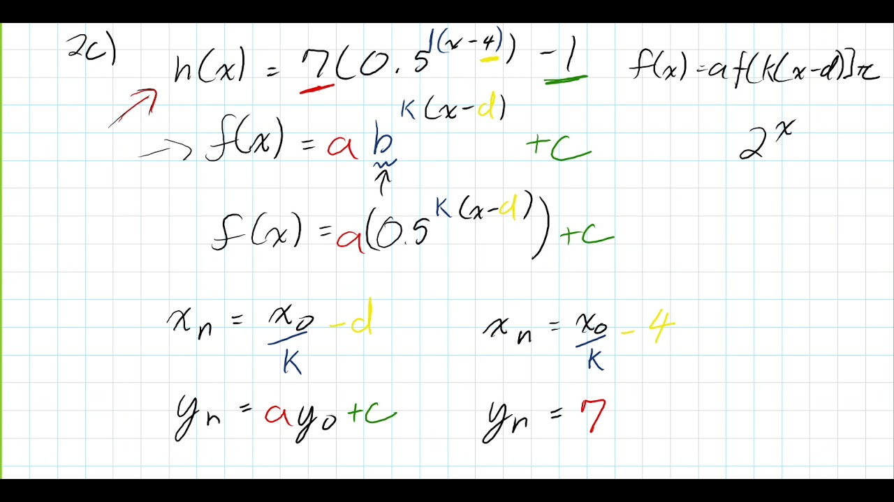 How to Learn Mapping Notation with a focus on Exponential Functions Grade 11