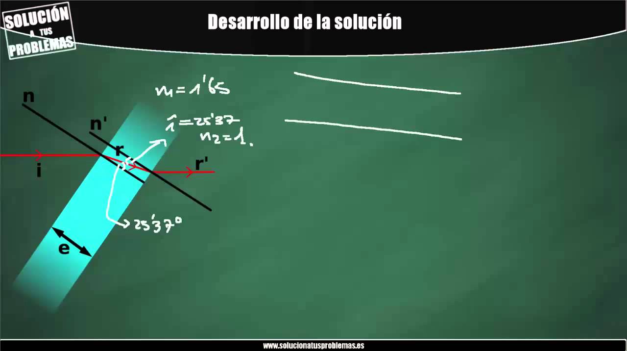 Ley de Snell. Ángulo de refracción y desplazamiento lateral al atravesar una lámina