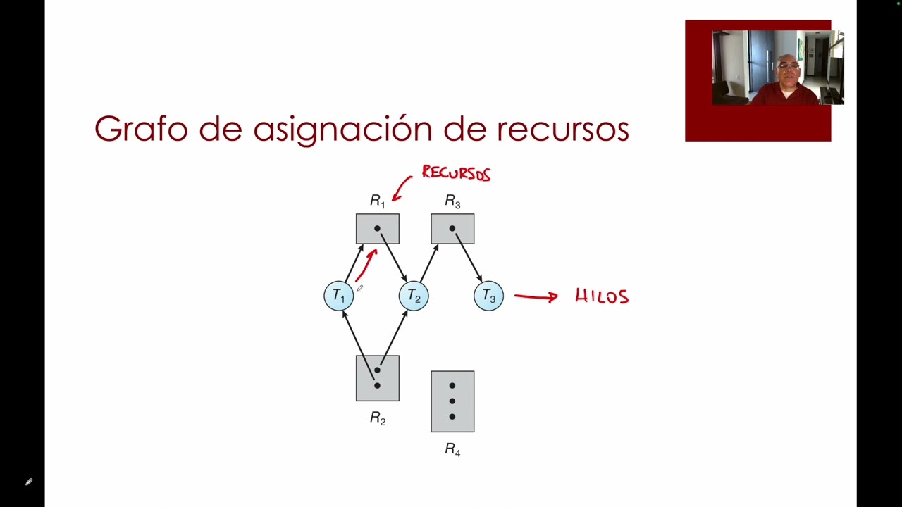 Sistemas operacionales - Abrazos mortales