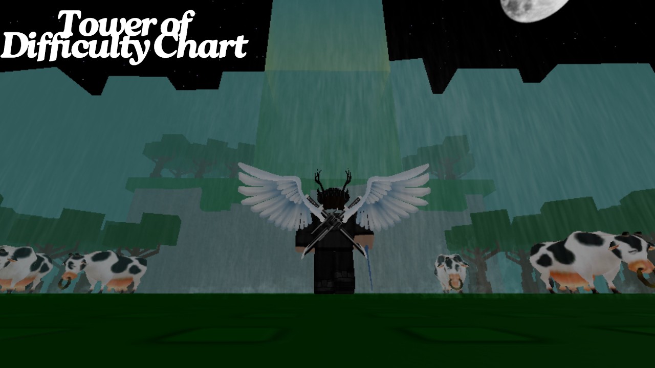 [MY FIRST SC] Tower of Difficulty Chart | JUMP FROM ToTH
