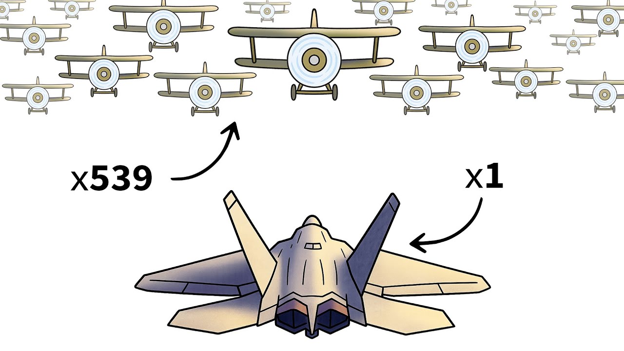 What If a Modern Jet Fought in World War I?