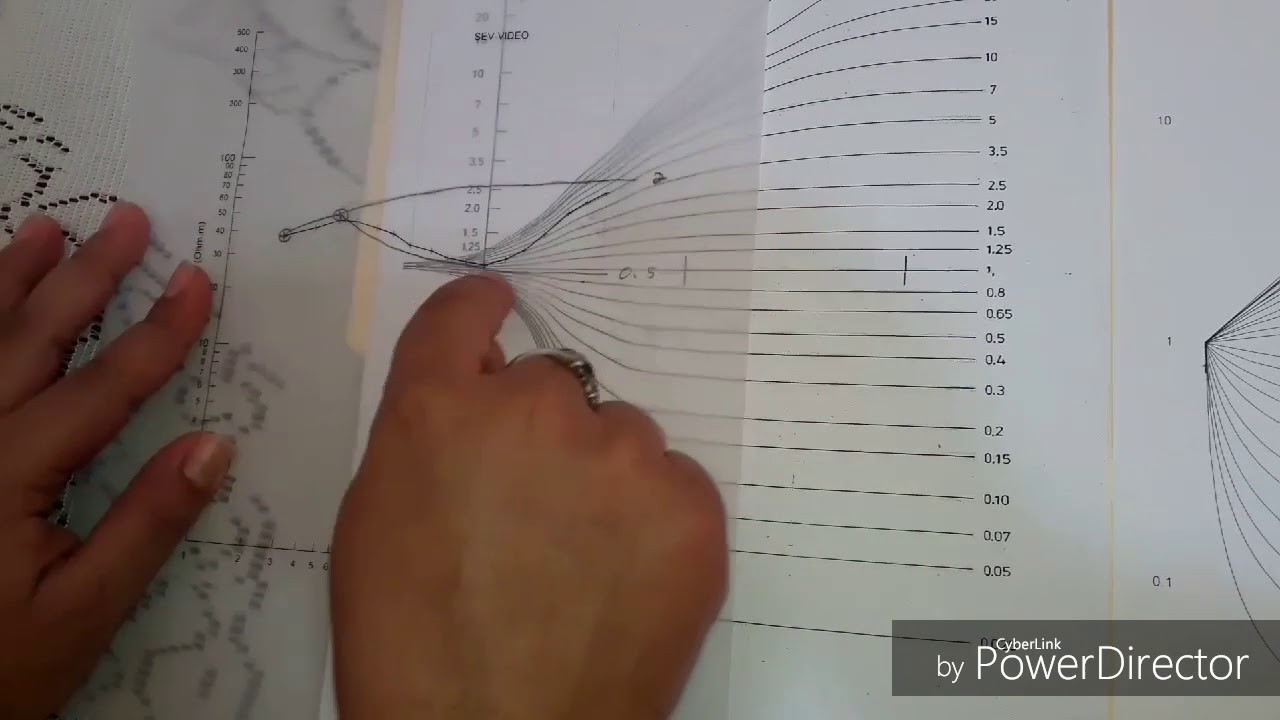 Tutorial del uso del PUNTO AUXILIAR o Método de Ebert.