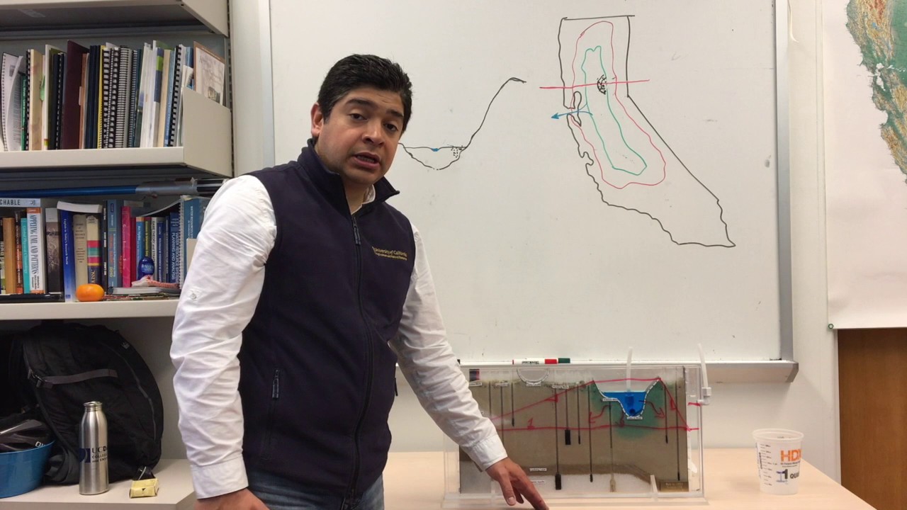 Spanish 8- Ley de Darcy