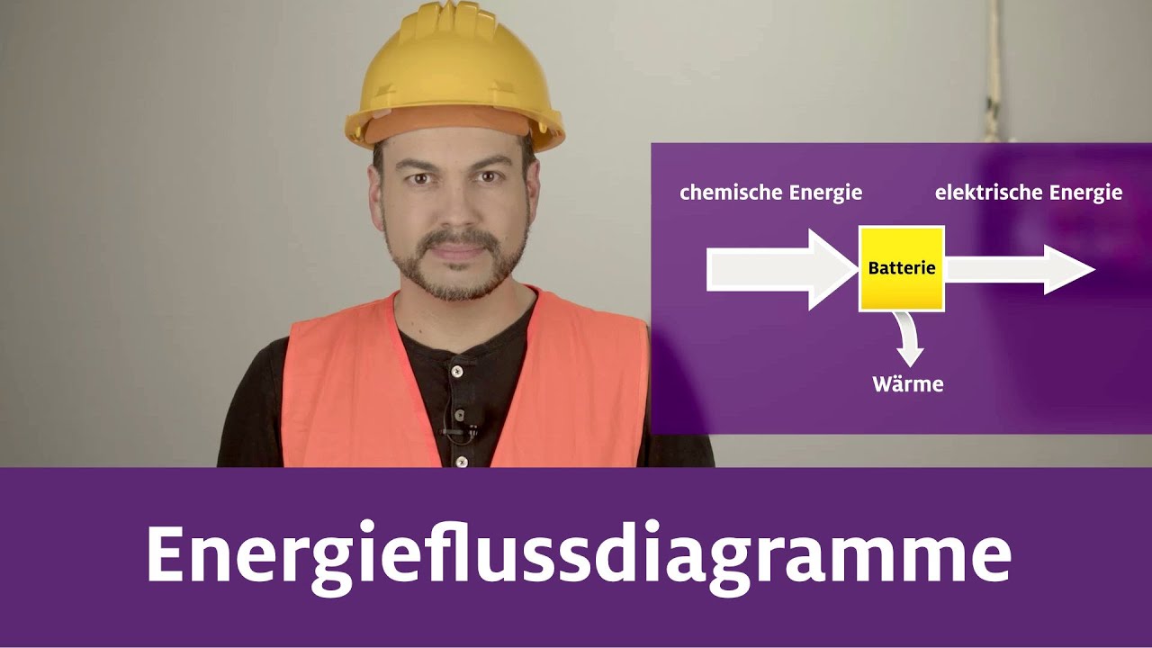 Energieflussdiagramme