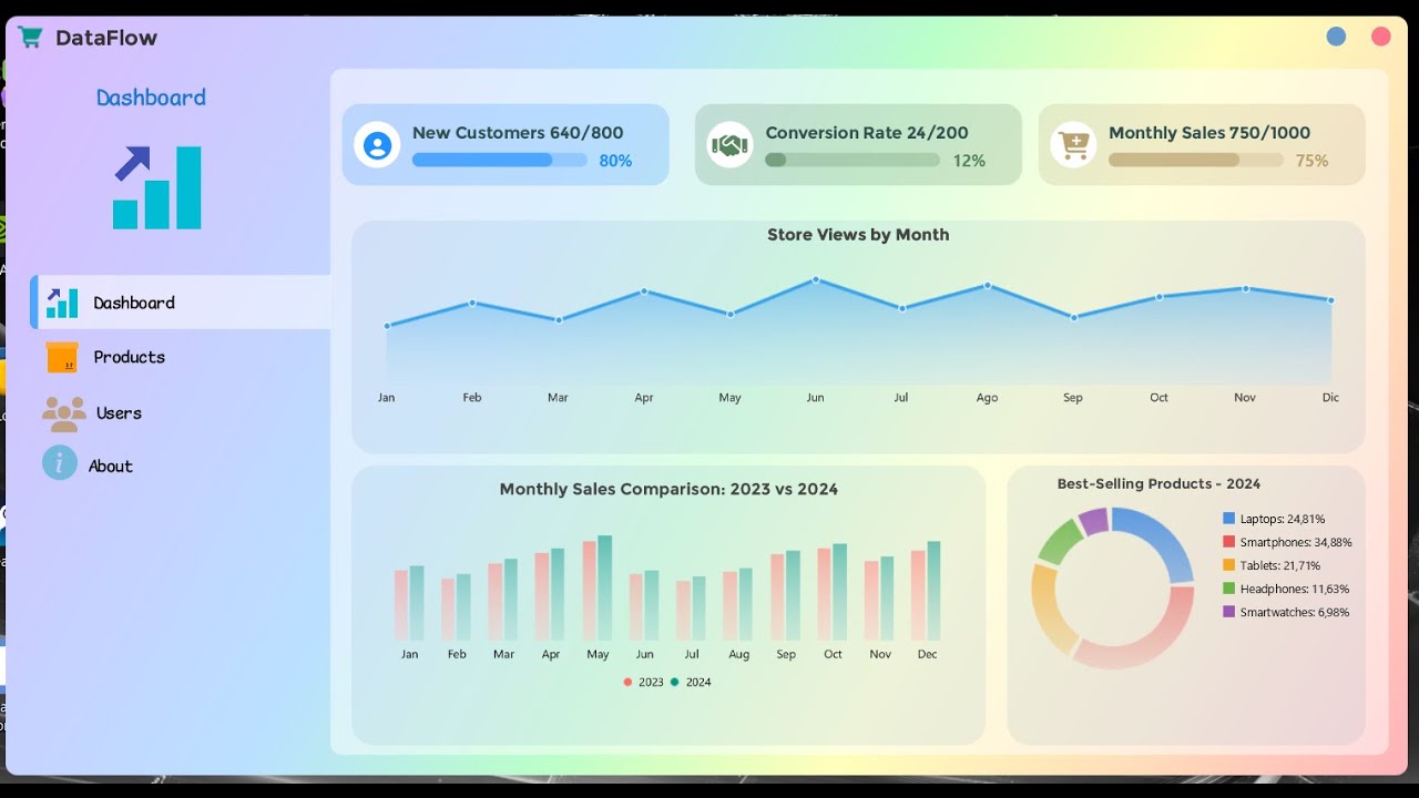 Professional Dashboards Windows UI with B4J + jDashboardUI 🚀 | Part 2
