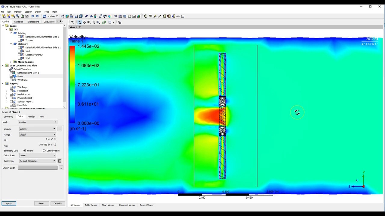 Как рассчитать частоту вращения турбины с помощью Ansys CFX