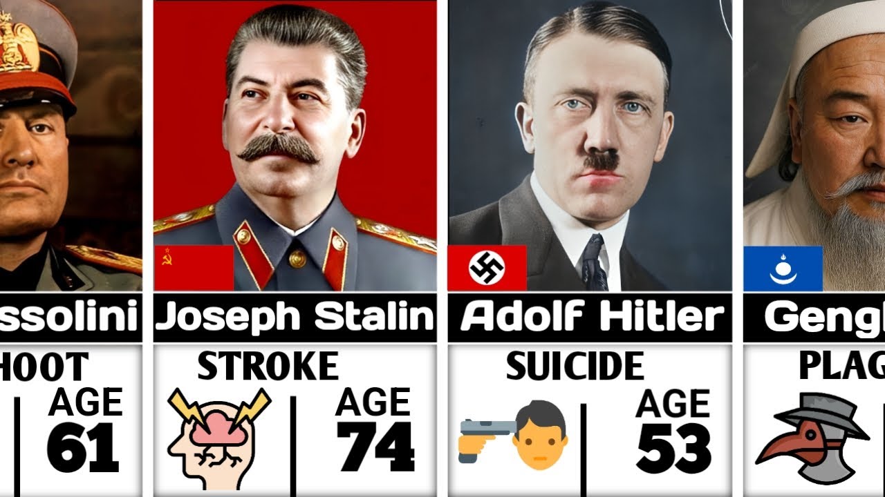 How Deadliest Dictators Died | Some of Them are Brutally Executed 🙄