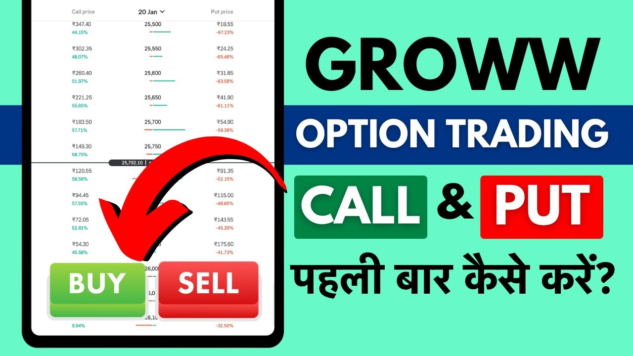Groww me Option Trading Kaise Kare? F&O Trading in the Groww App for Beginners