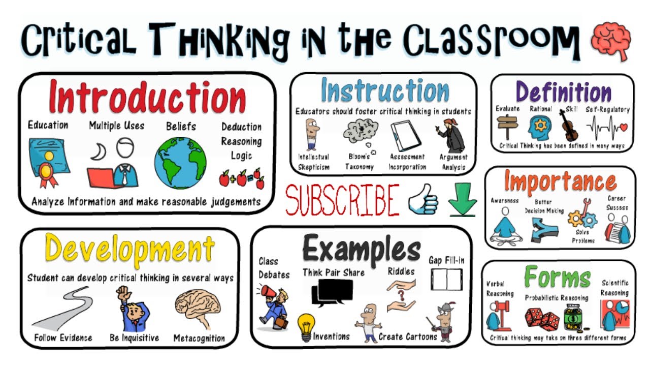 Critical Thinking: Why, How Examples