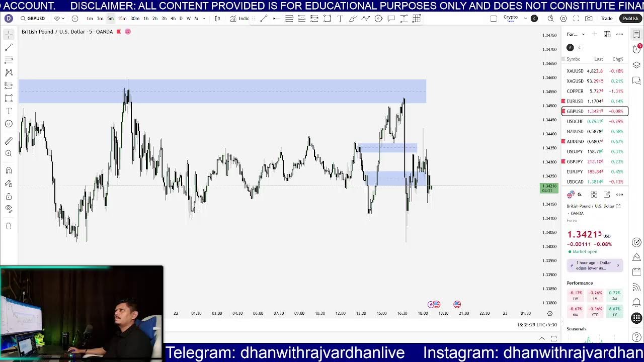 22 Jan | Live Market Analysis | Gold and Crypto | Hindi