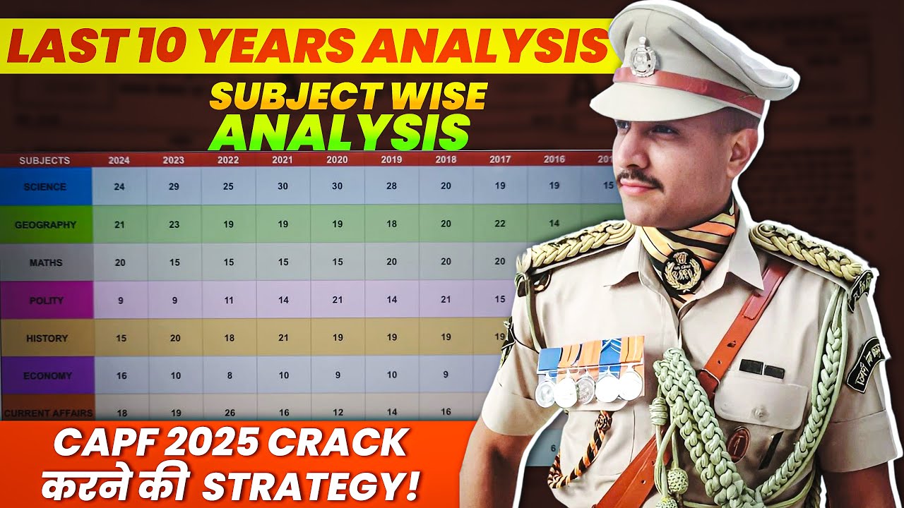 CAPF 2025: Last *10 Years* SUBJECT WISE Trend Analysis 
