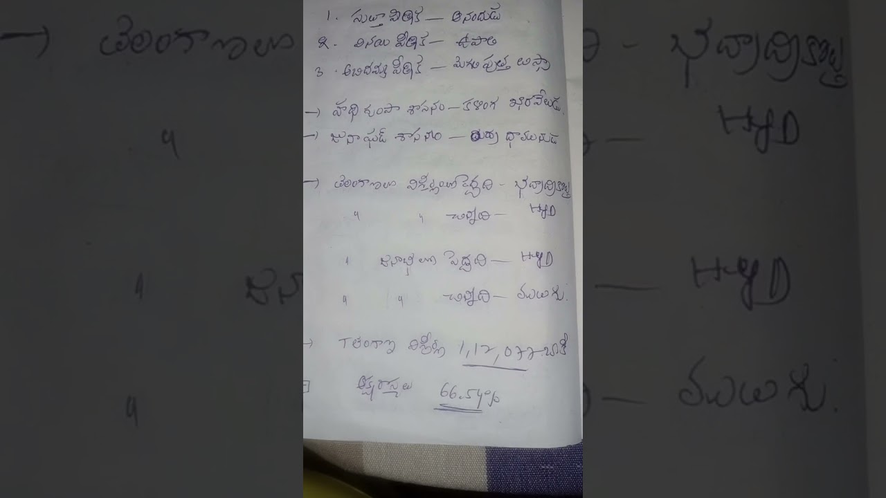TSPSC BITS