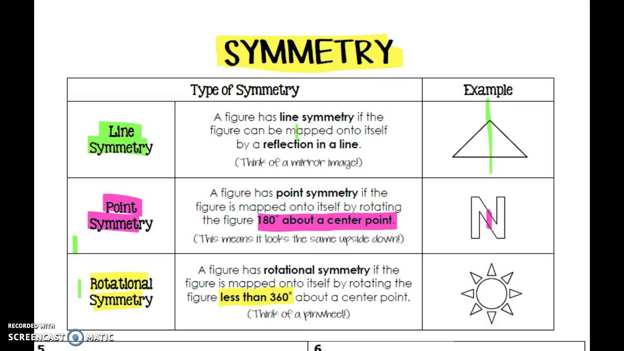 Symmetry in geometry
