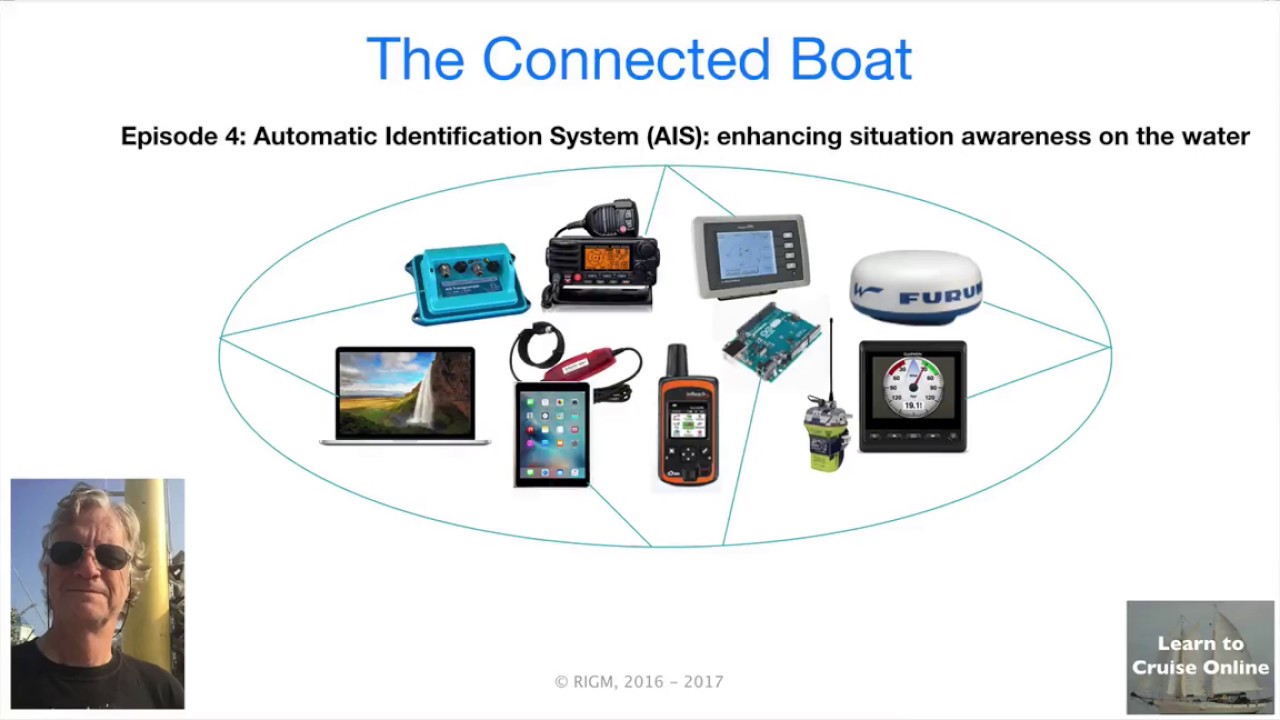 4. Automated Identification System (AIS)