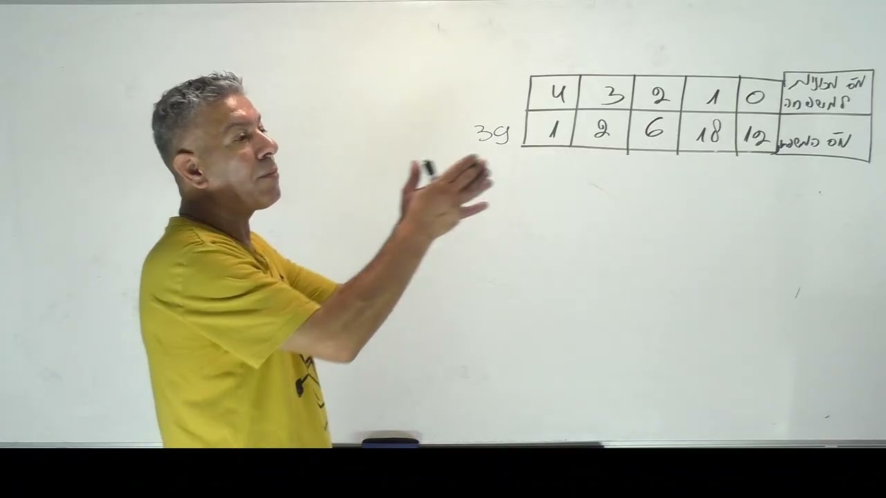✏️סטטיסטיקה כיתה י 4 יחידות-תרגול שכיח,שכיחות יחסית,חציון וממוצע.