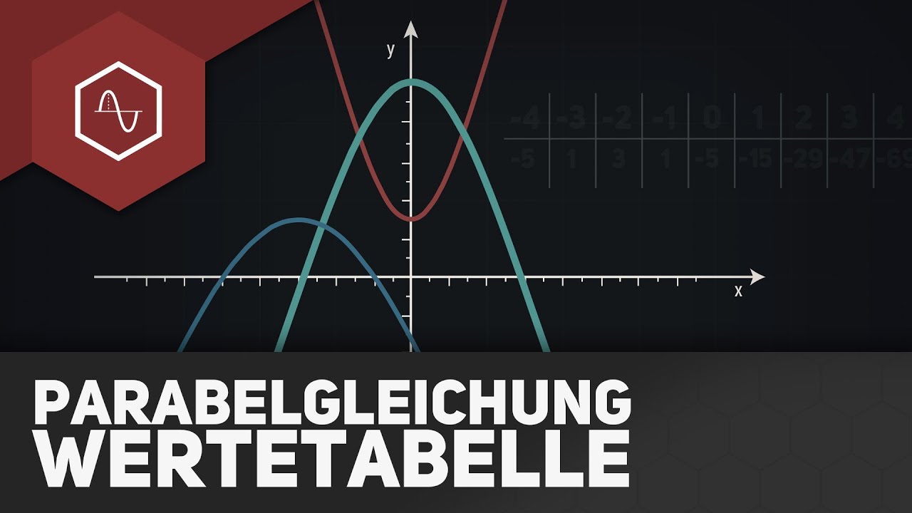 Parabelgleichung aus Wertetabelle aufstellen