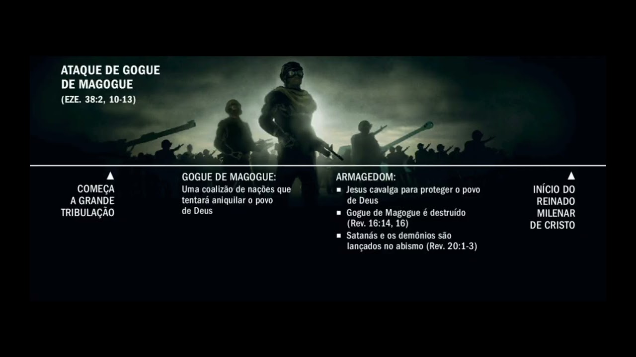 Guerra atual 