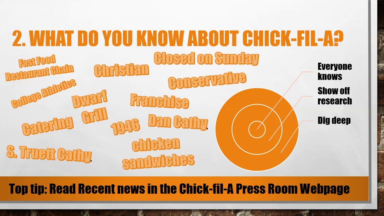 Top 5 Most Common Chick-fil-A Interview Questions and Answers