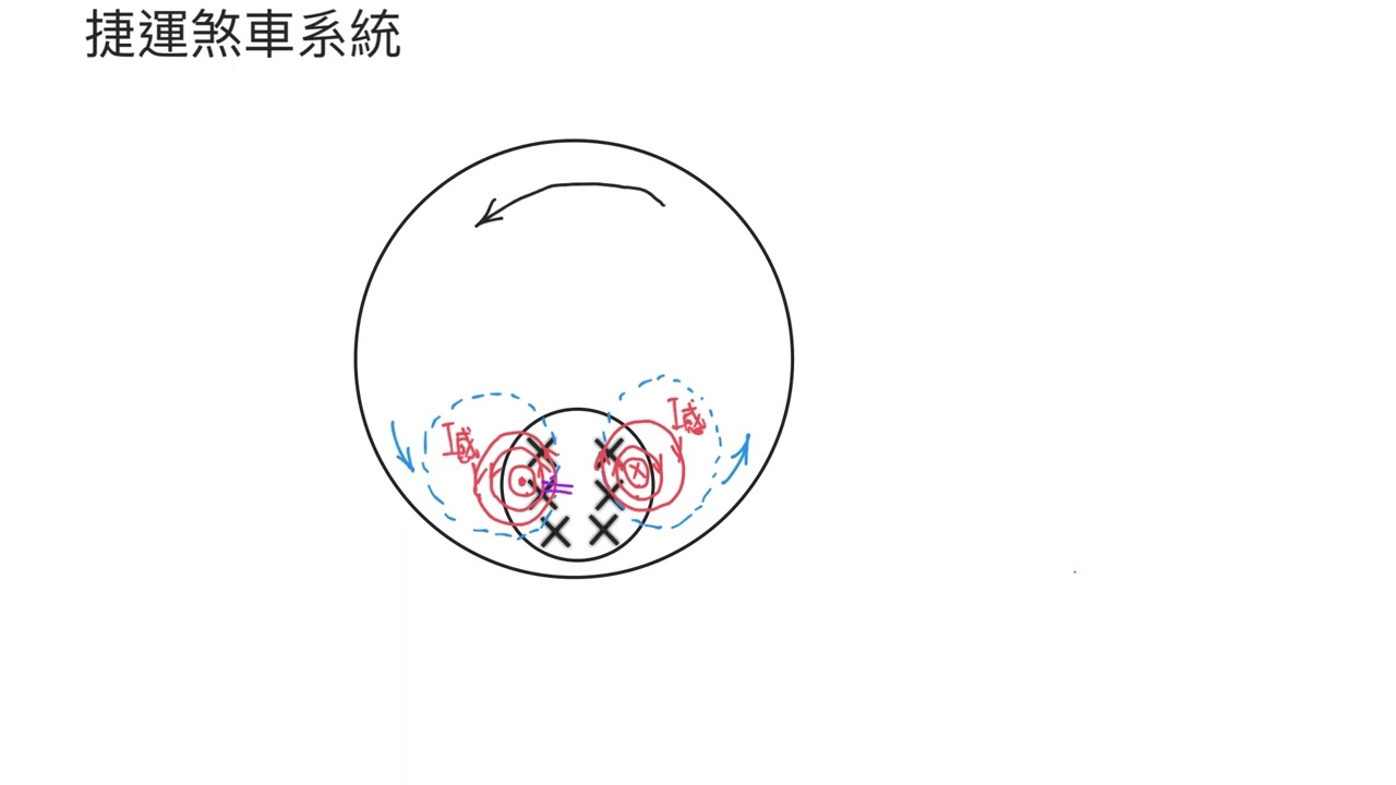分科物理 捷運煞車系統 補充3