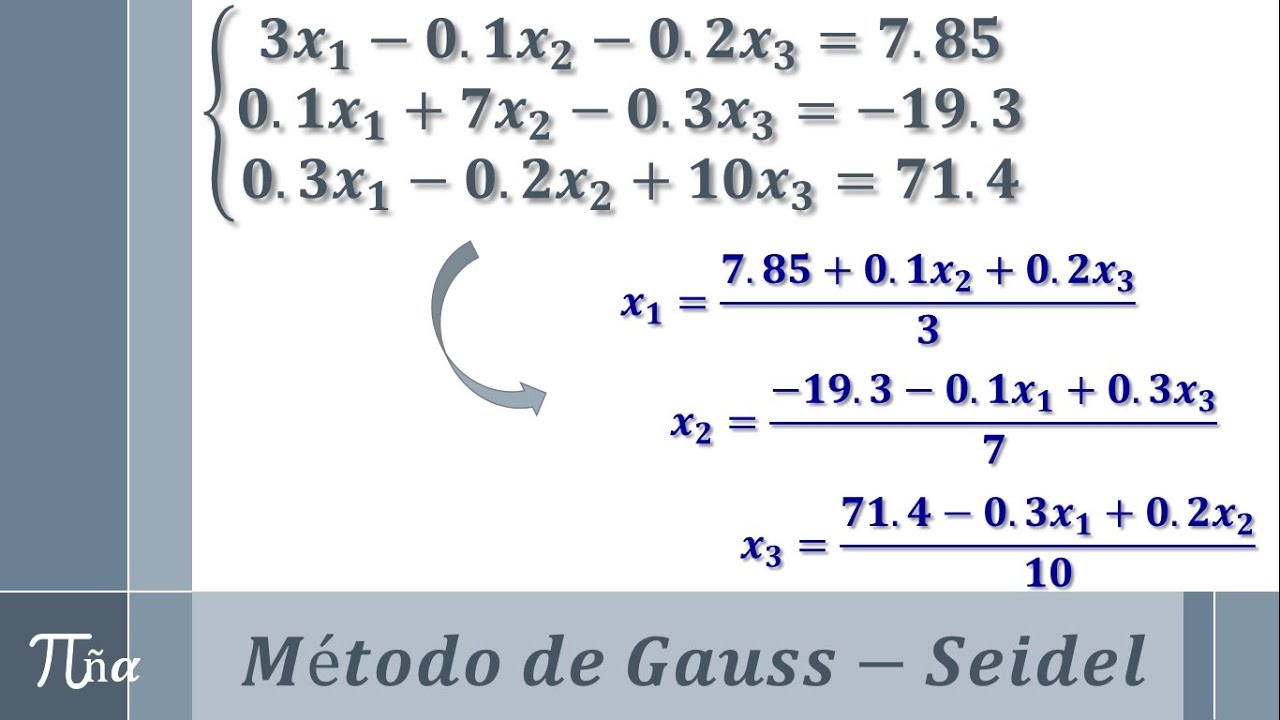 Método de Gauss-Seidel (ejemplo 1)