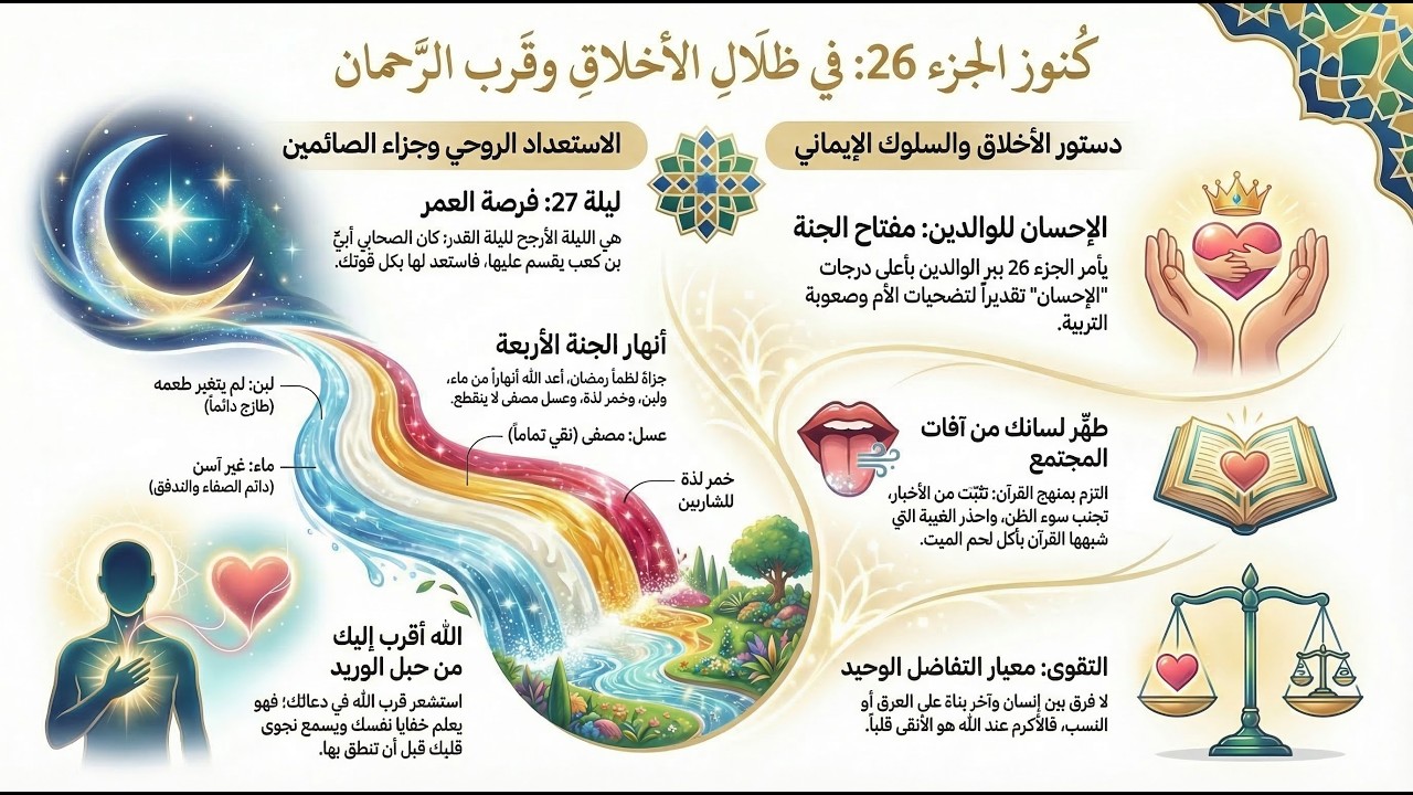 الجزء ٢٦: العدو الأخير #Ramadan #Juz26