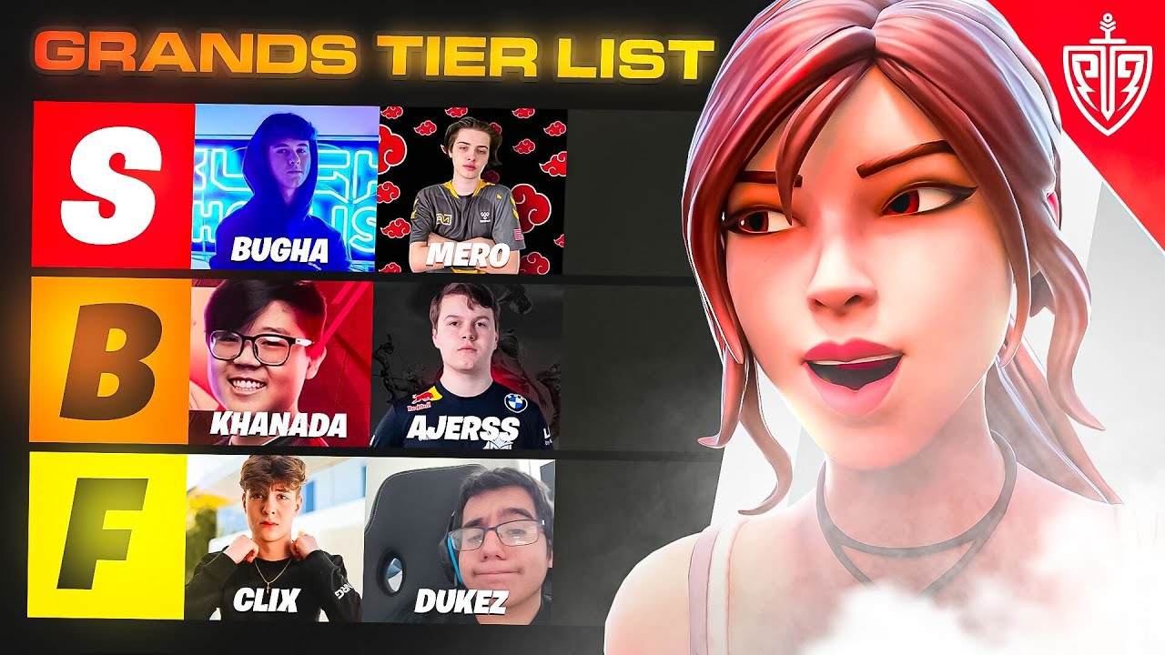 Ranking the BEST DUOS in FNCS GRAND FINALS