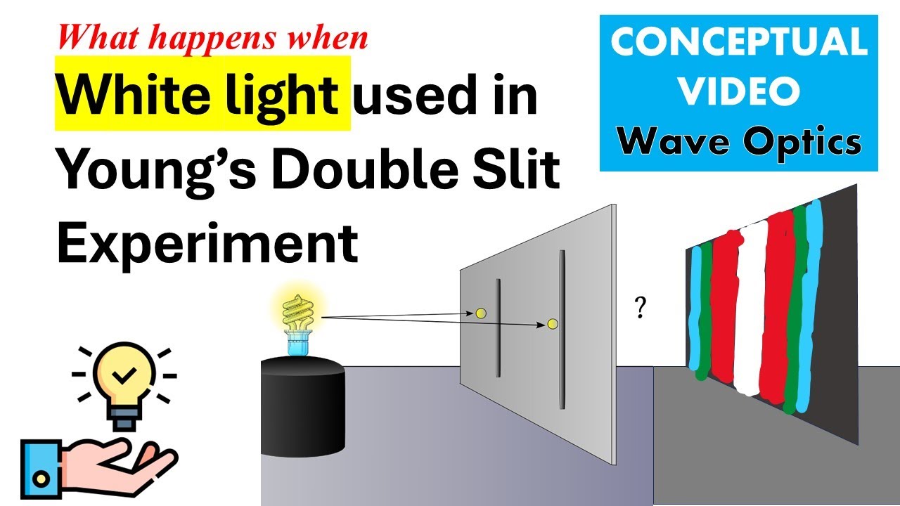 White light used in Young’s Double Slit  Experiment | Wave Optics |Newton's Color Disc