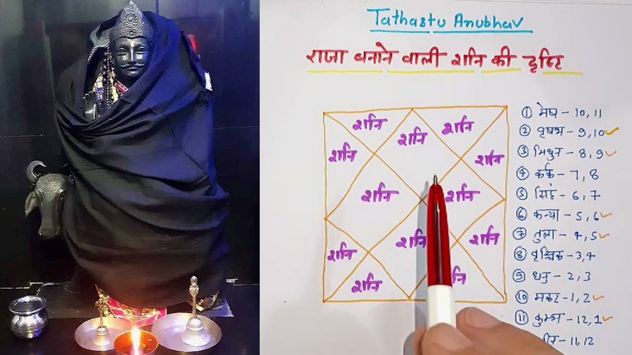 आपकी कुंडली में शनि की दृष्टि राजा बनने वाली है या संघर्ष देने वाली?#astrology#jyotish#horoscope
