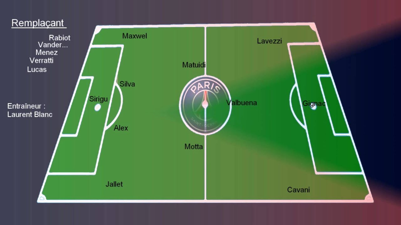 [TEST] Composition PSG-OM