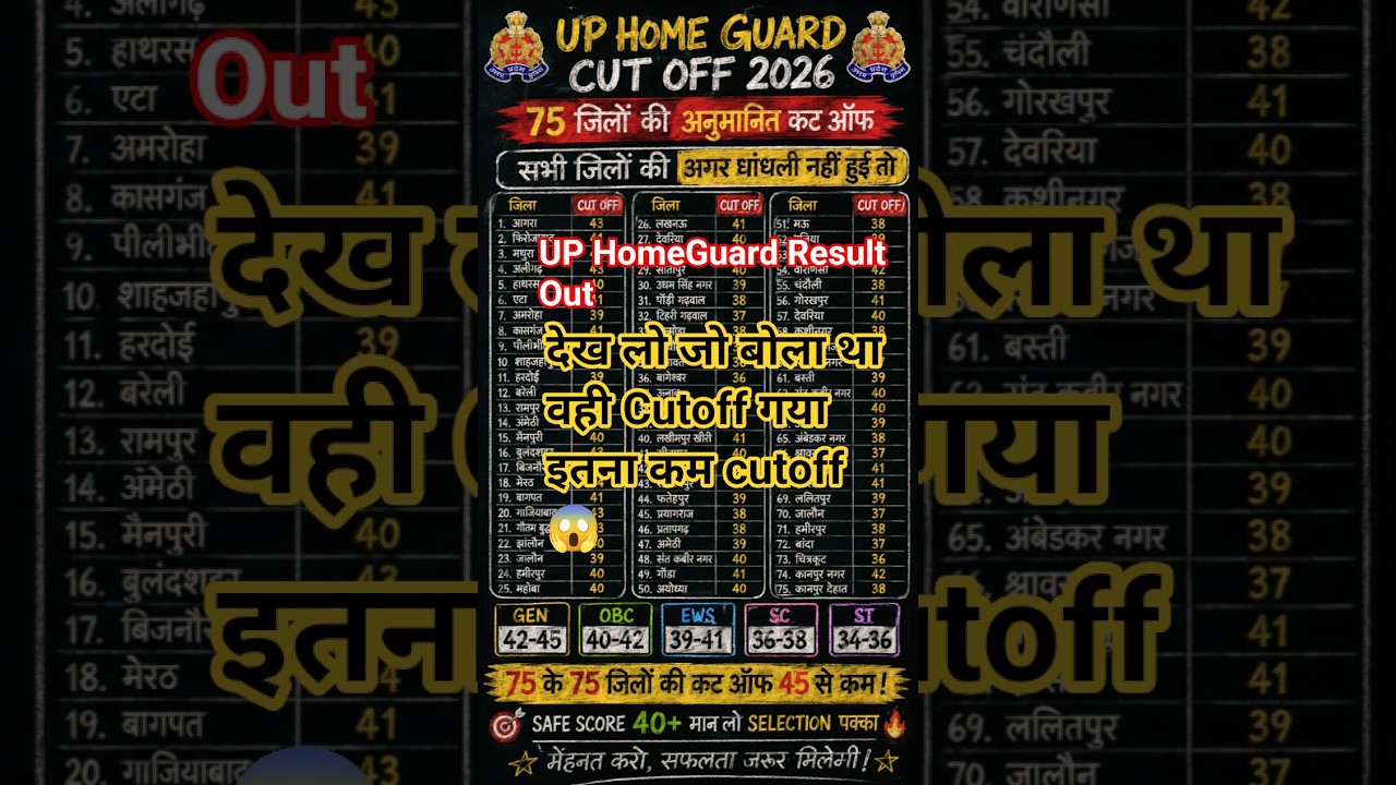 UP HOME GUARD EXPECTED CUT OFF|| #trendingshorts || UP HOME GUARD CUT OFF 2026|| #uphomeguard​