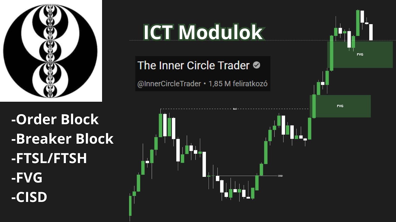 ICT modulok 1. rész (FVG, CISD, OB, BB, FTSL)
