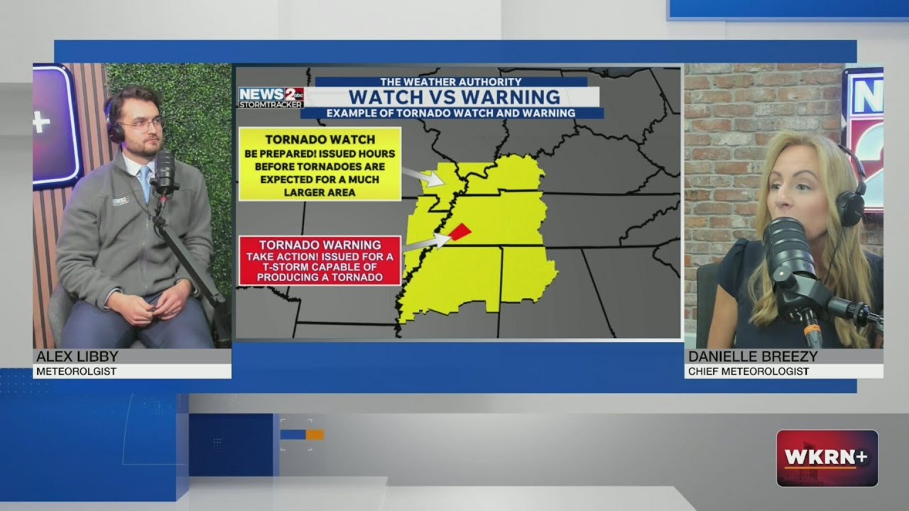 Tennessee Severe Weather Awareness Week 2026