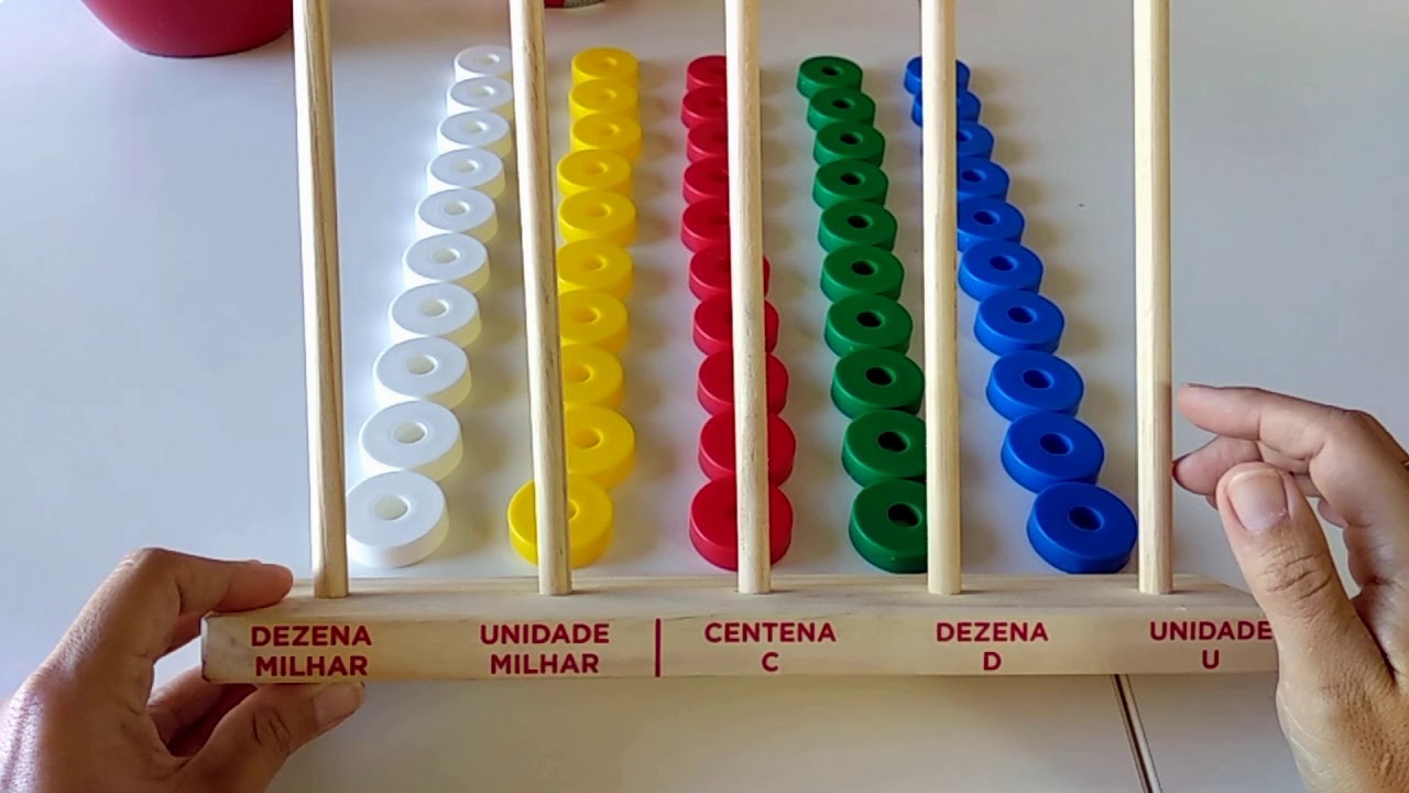 💡 Ábaco - Como ele funciona?