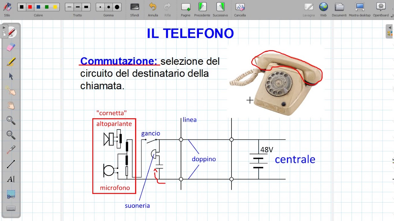 Il telefono