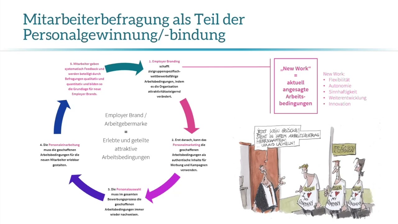 Empfehlungsbund: Mitarbeiterbefragung