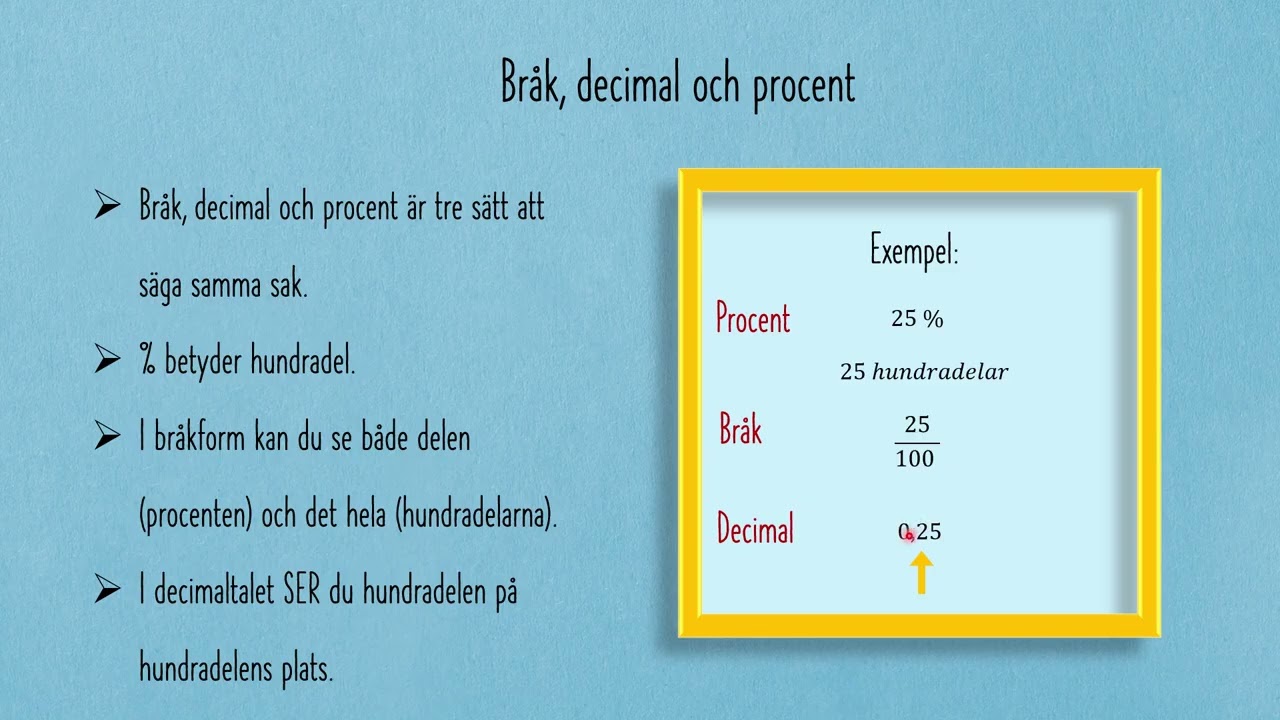 Procent - begrepp och samband
