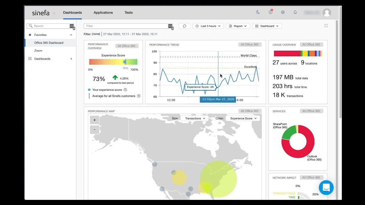 Product Overview: Sinefa&rsquo;s Digital Experience Monitoring Solution