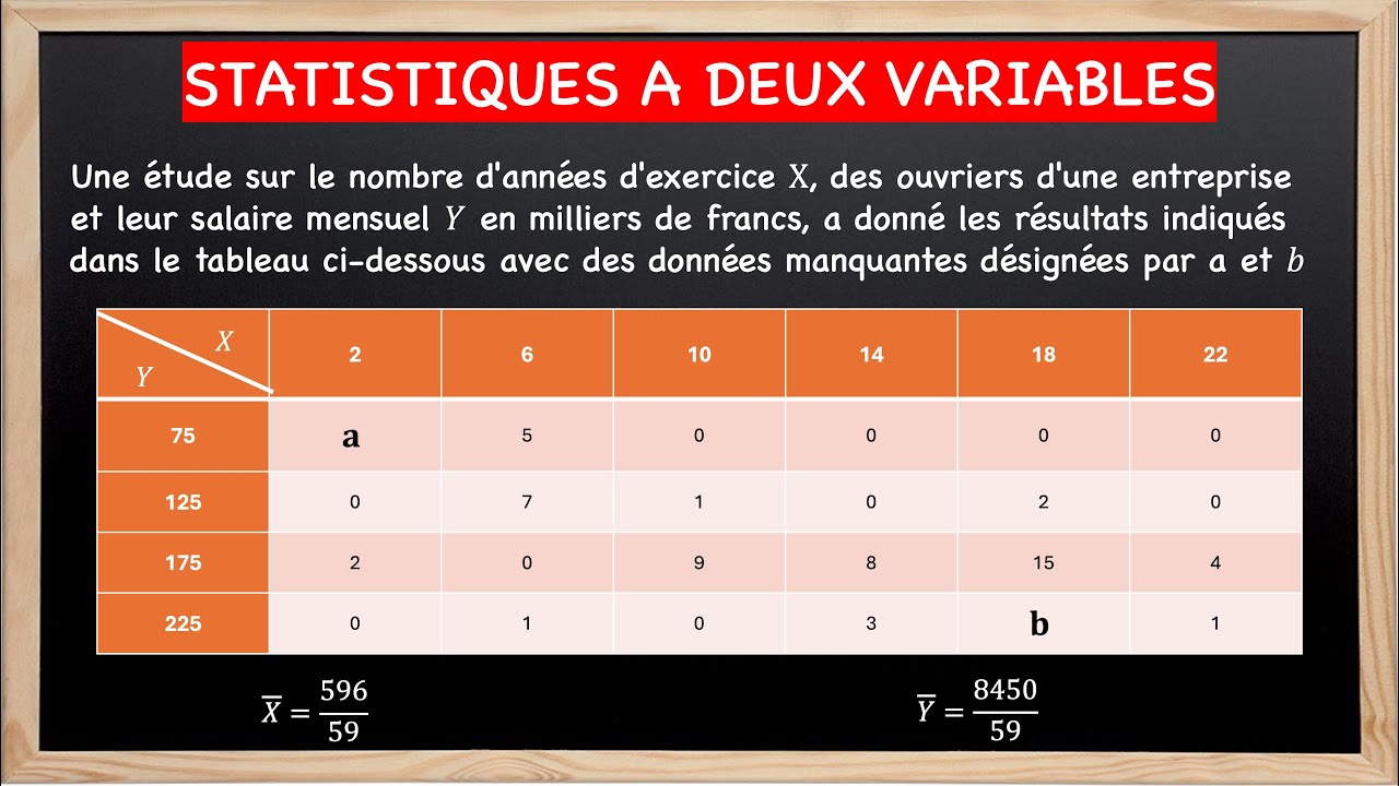 🎓 Statistiques à Deux Variables : Comprendre et Appliquer ✅