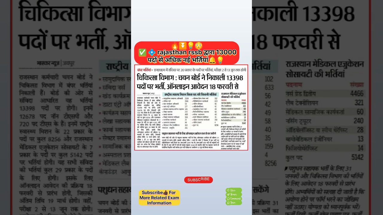 Rajasthan new Vacancy 2025 || Rajasthan medical staff bharti || rajasthan rssb new Vacancy 2025