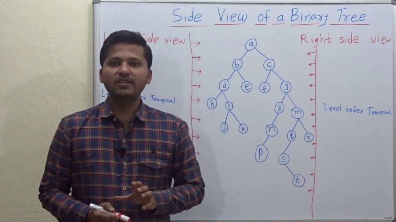 Side view of binary tree Algorithm(Left and right side view)