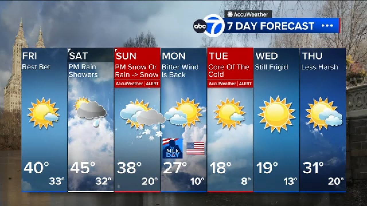 AccuWeather Alert: Potential snow on Sunday