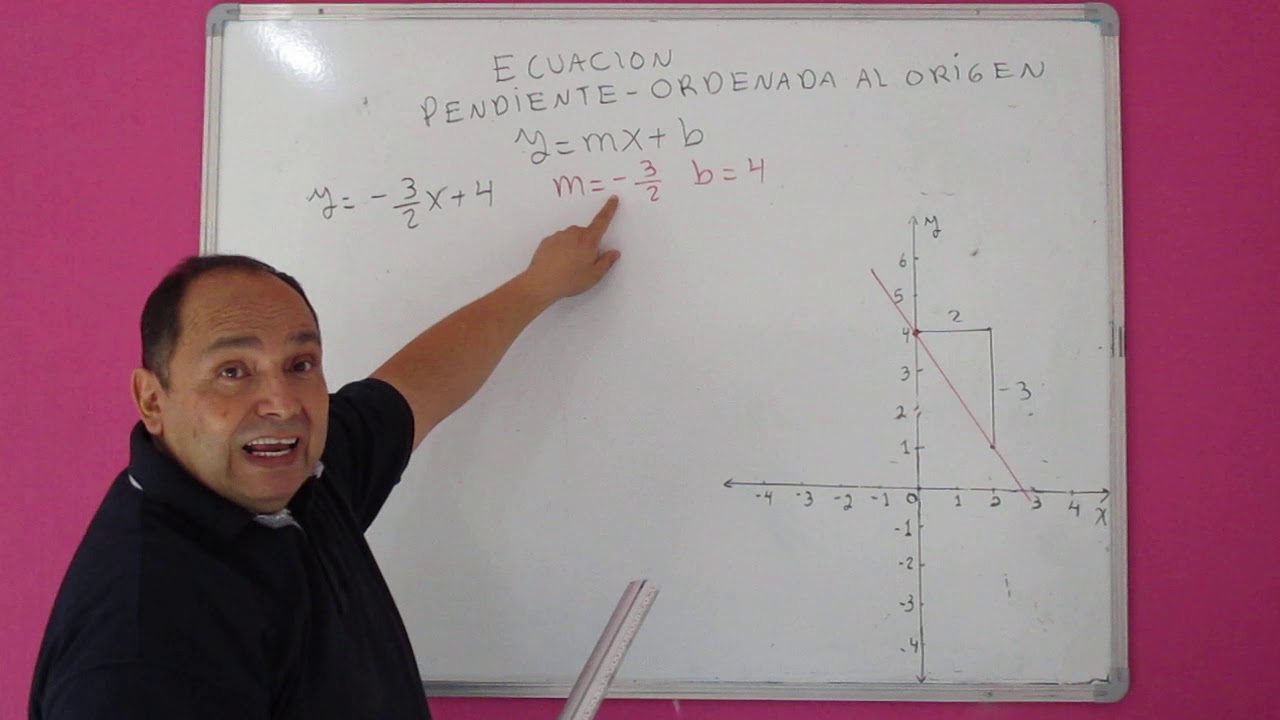 Ecuación pendiente ordenada al origen y=mx+b